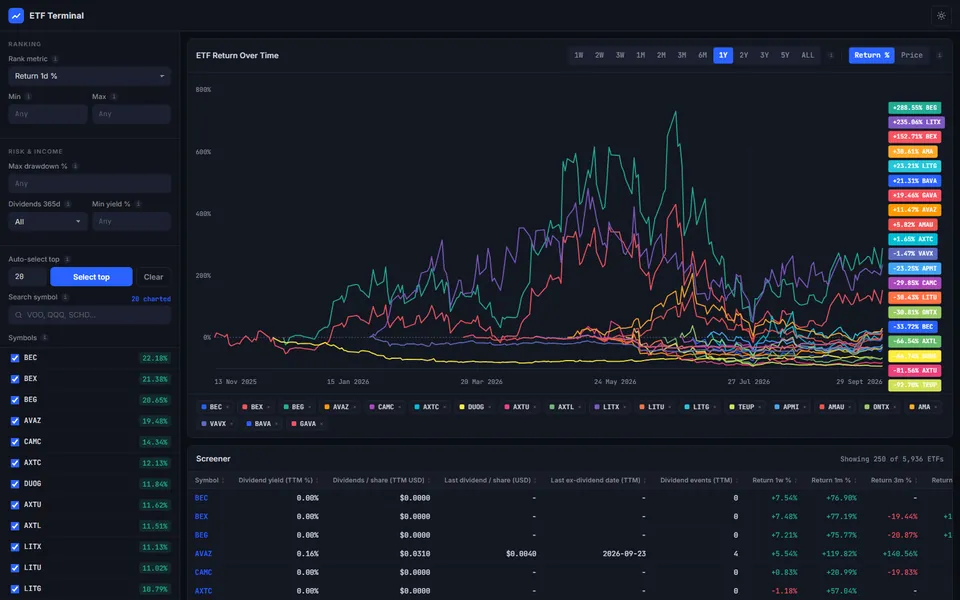 Terminal theme: dense dark trading-terminal layout with monospaced numbers